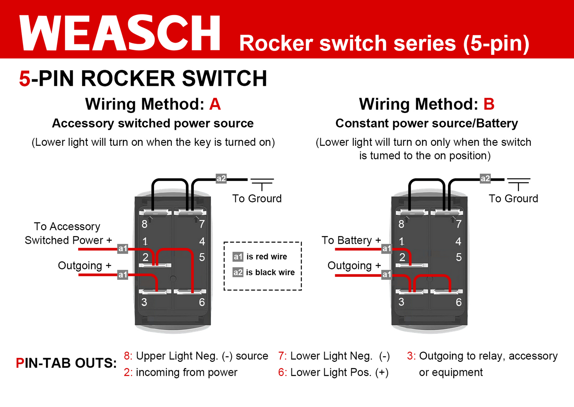 Weasch LED Rear Lights Rocker Switch, Laser On/Off SPST 5Pin Waterproof, 20A/12V 10A/24V, with Jumper Wires for Cars Trucks RVs Boat ATV UTV RZR, Blue