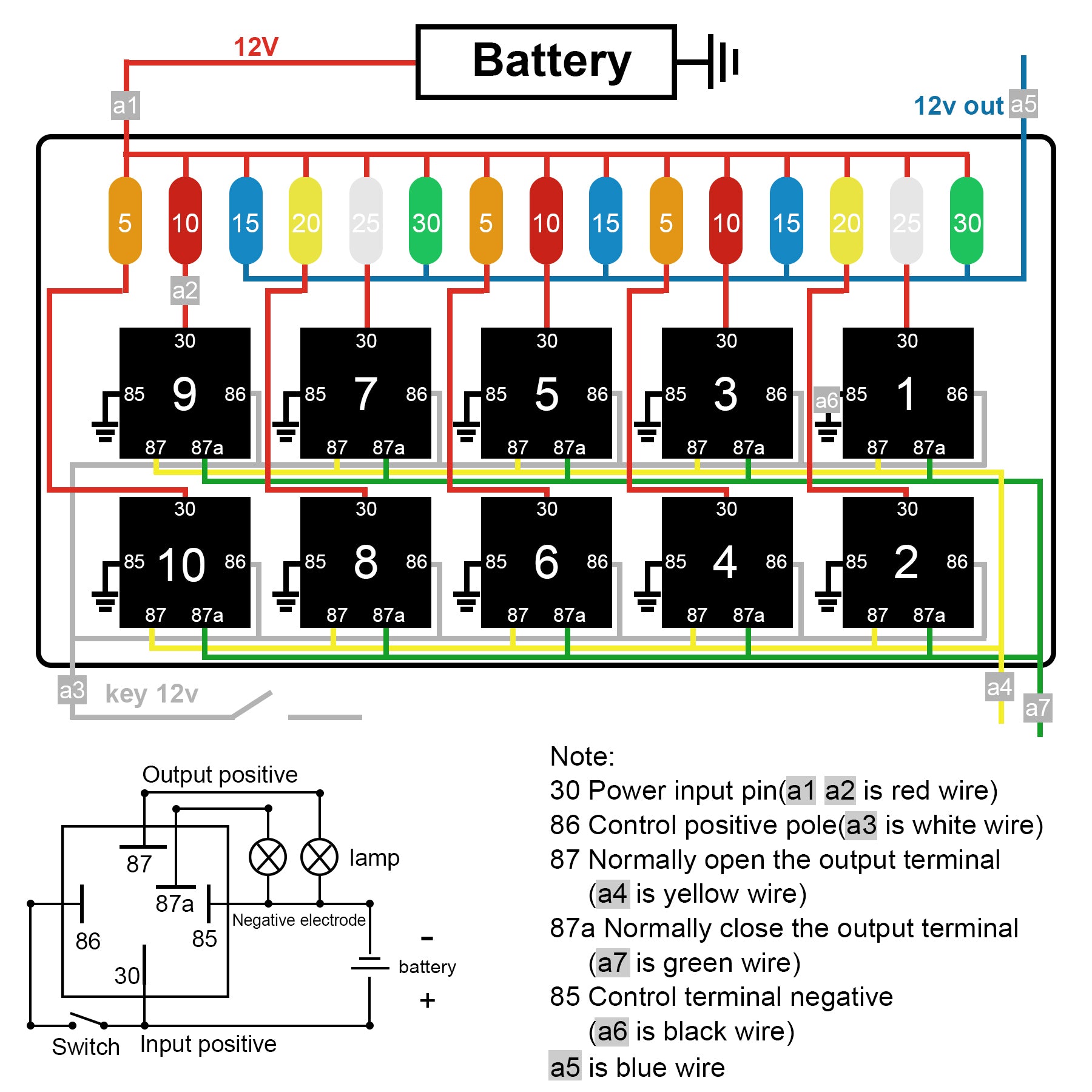 Weasch 12V Relay Box 15 Way Fuse Relay Box, with Pre-Wired, 10 Relays and 15 ATC/ATO Blade Fuses, 5 Pin Relay Block and Kit, for Automotive Car Marine Truck Boat-2