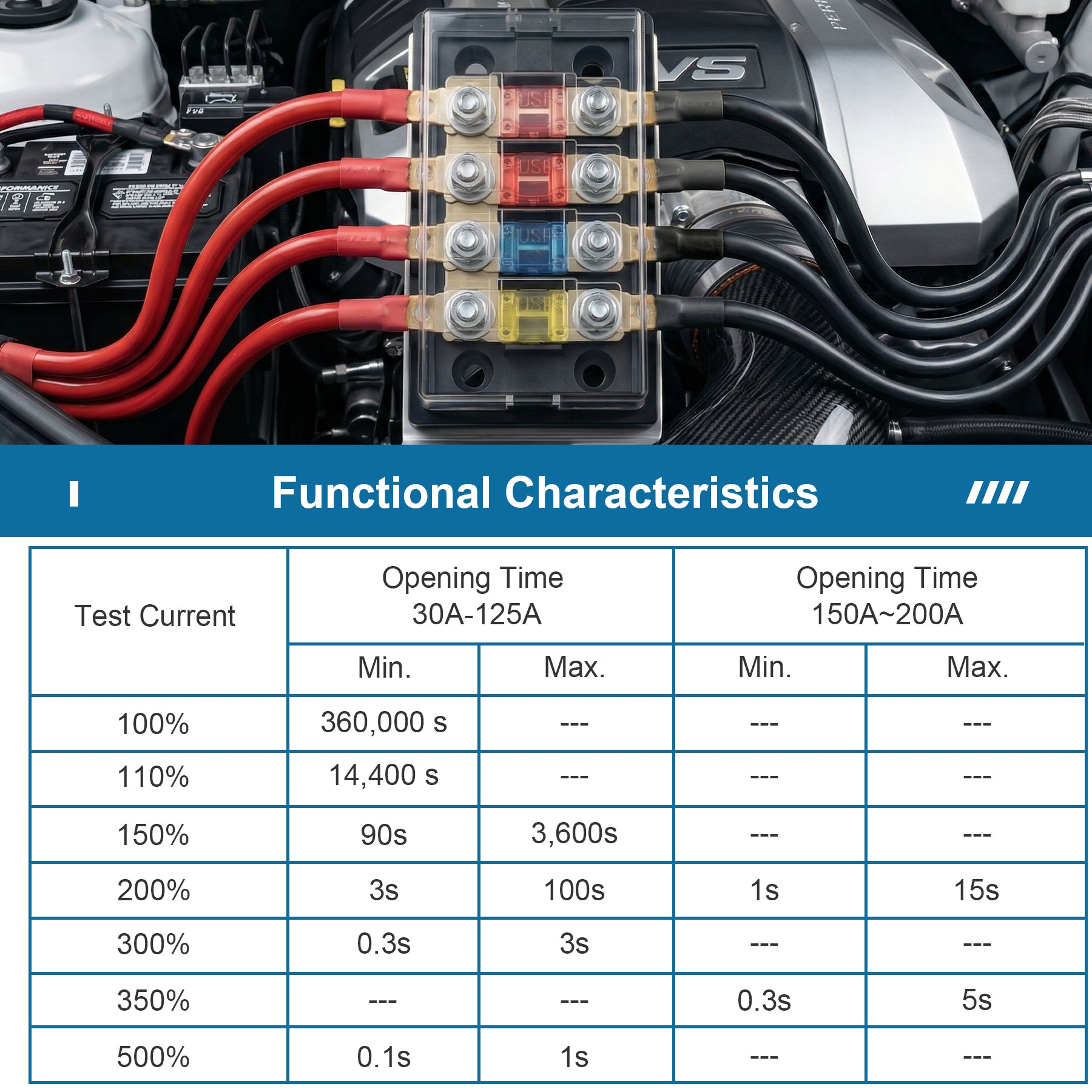 Weasch 24PCS AMI Midi Fuse Kit, DC 32V High Current Bolt-On Mini Fuses(20-200A), Automotive Fuses for Car Truck Marine Boat-3