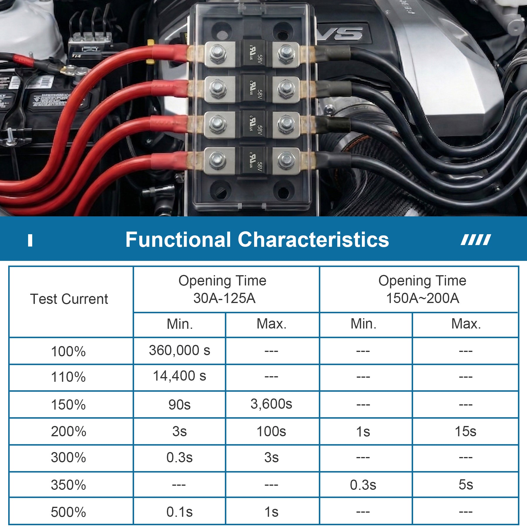 Weasch 30-200A AMI Midi Fuse, UL Recognized Component, DC 58V High Current Bolt-On Mini Fuses, Automotive Fuses for Car Truck Marine Boat, 6 Pack-4