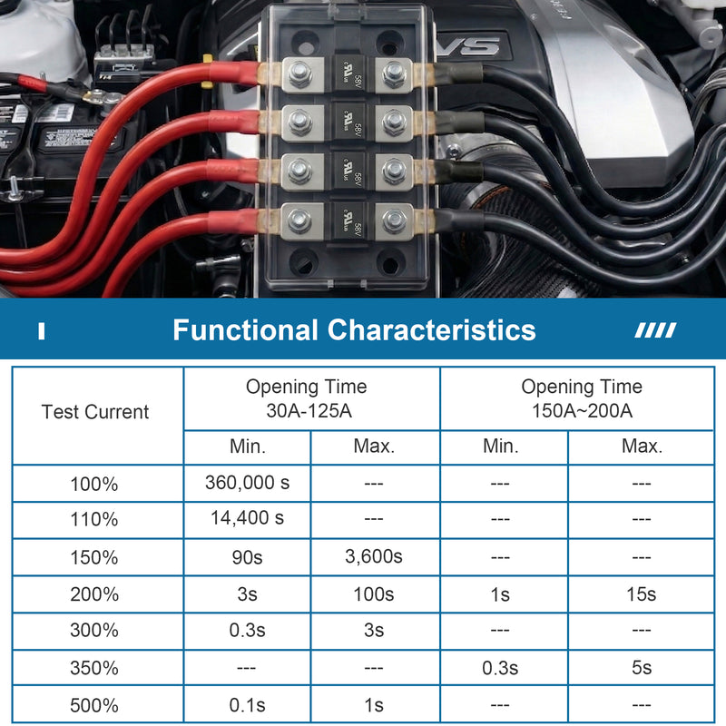 Weasch 30-200A AMI Midi Fuse, UL Recognized Component, DC 58V High Current Bolt-On Mini Fuses, Automotive Fuses for Car Truck Marine Boat, 6 Pack-4