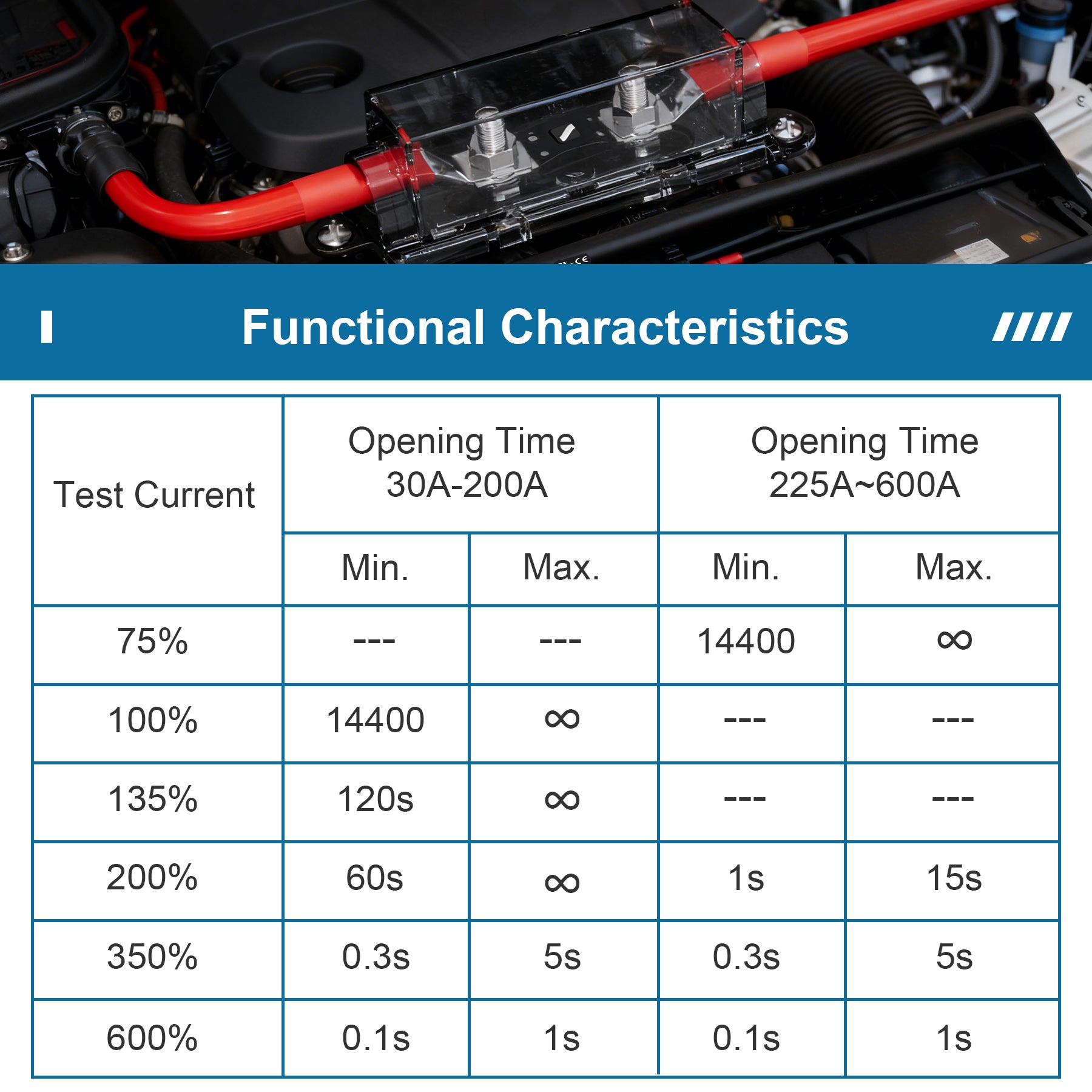Weasch 32V 200A MEGA/AMG Fuse, High Current Bolt Mount Automotive 200 Amp for Cars, Trucks, Construction Vehicles, Buses, Caravans Cars, Boats-2
