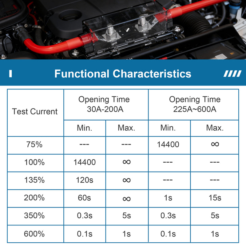 Weasch 32V 300A MEGA/AMG Fuse, High Current Bolt Mount Automotive 300 Amp for Cars, Trucks, Construction Vehicles, Buses, Caravans Cars, Boats-2