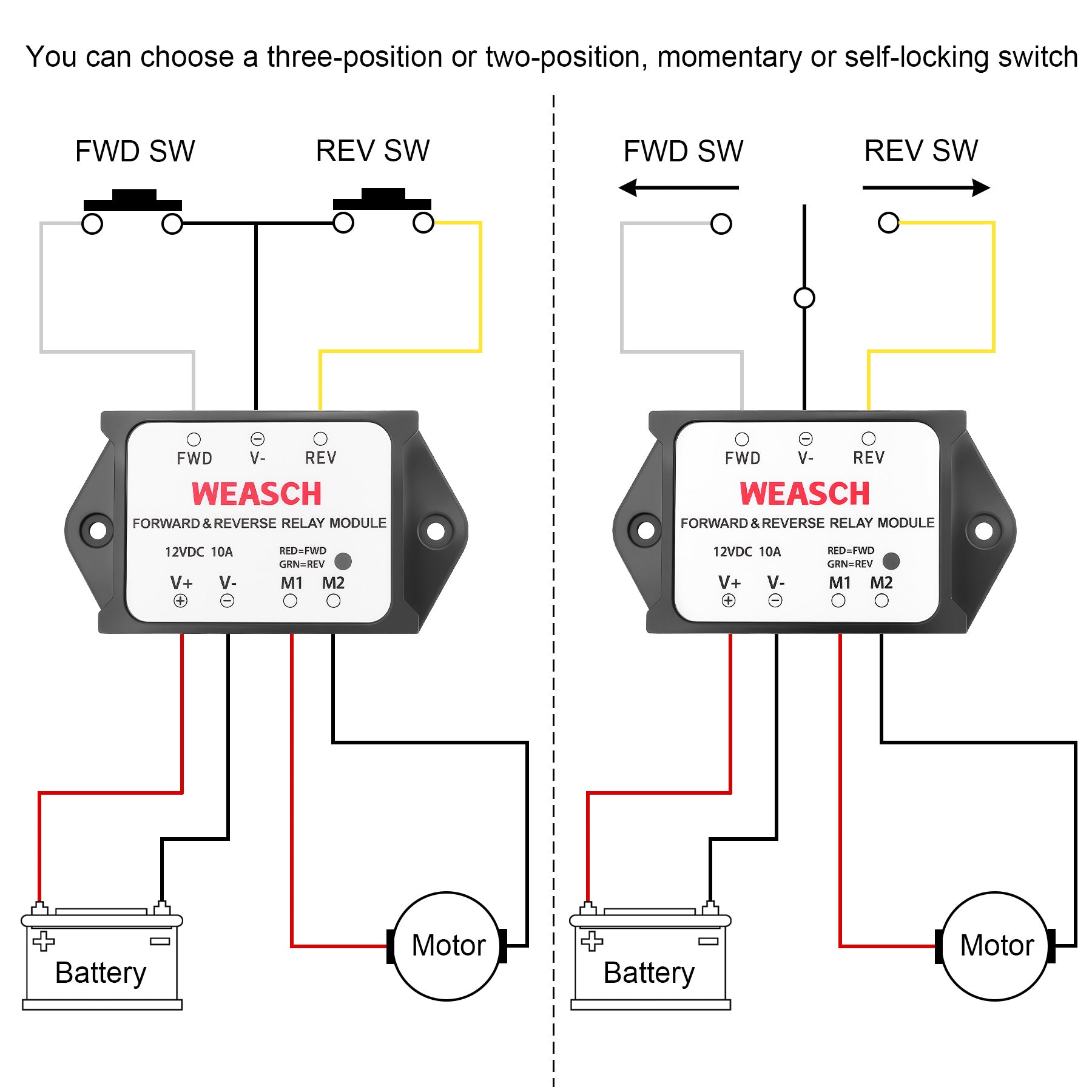 Weasch Forward and Reverse Relay Module, 5V/12V/24V 10A Pre-Wired with LED Light, for Motor/Linear Actuator, Reversing Relay Module