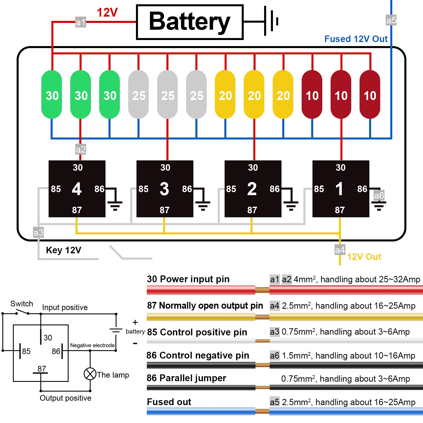 Weasch 12V 12 Way Automotive Fuse and Relay Box, 4 Relays and 12 ATC/ATO Blade Fuses, 40Amp Pre-Wired Fuse Relay Box for Cars Truck Marine Boat Jeep-3