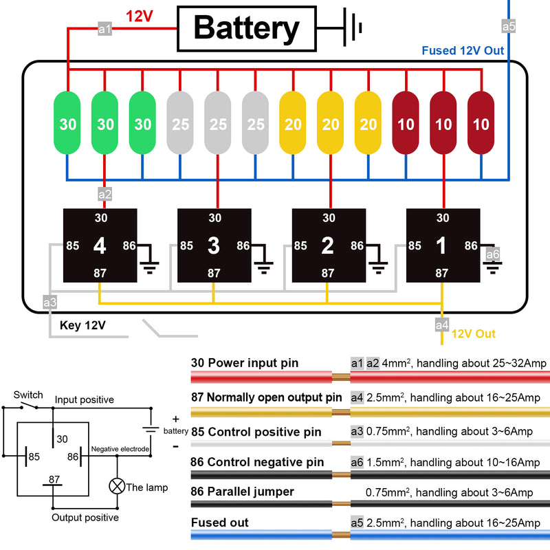 Weasch 12V 12 Way Automotive Fuse and Relay Box, 4 Relays and 12 ATC/ATO Blade Fuses, 40Amp Pre-Wired Fuse Relay Box for Cars Truck Marine Boat Jeep-3
